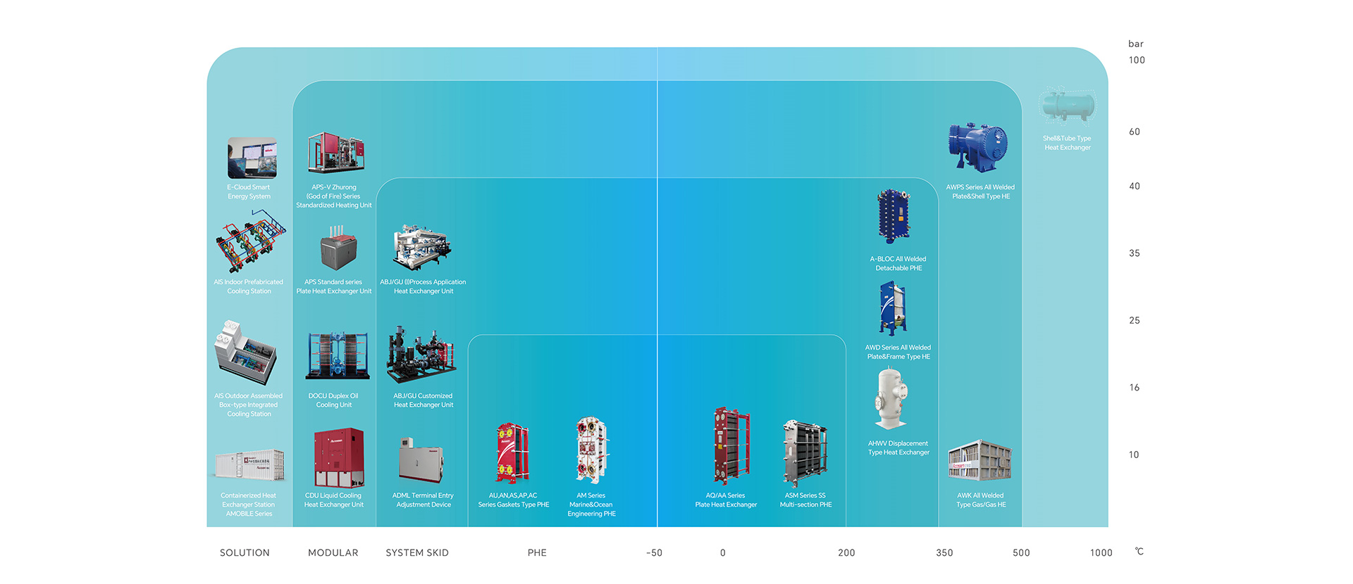 Industrial Products