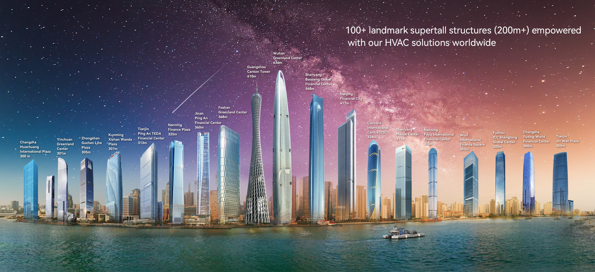 Skyscraper Performance